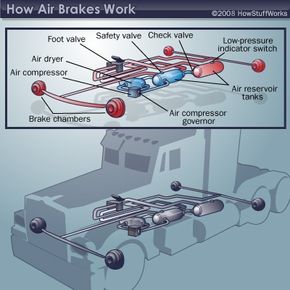 air brake diagram, air-brake diagram