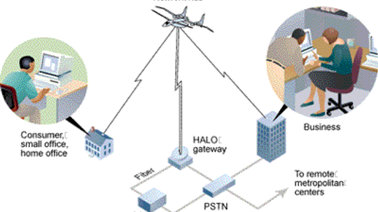 broadband internet connection diagram