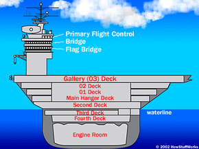 simple ship structure