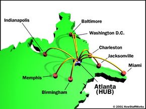 Check out the meaning and what are the difference between Hubs and