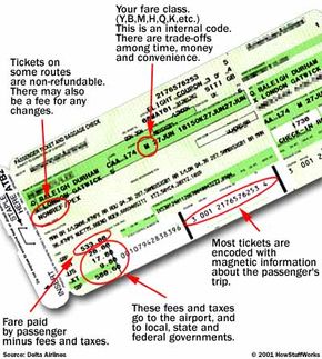 Anatomy of an airline ticket