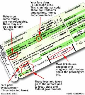 解剖一张机票＂border=