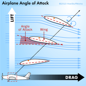 Aerial Navigation: Wings, Slats and Flaps - How Airplanes Work ...