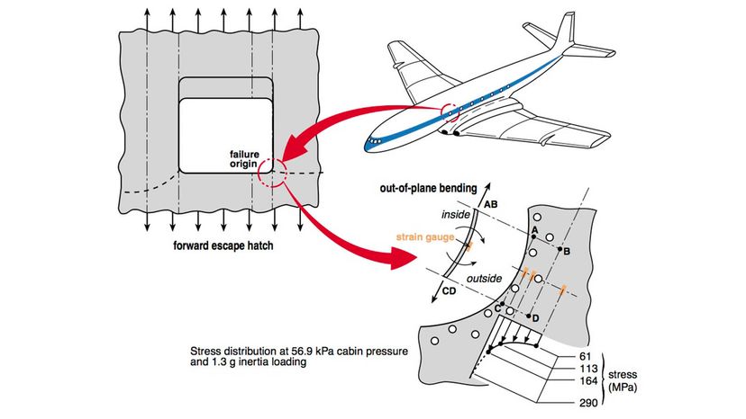 graphic of de Havilland Comet crash