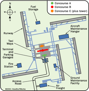 Identifying the Parts of an Airpot