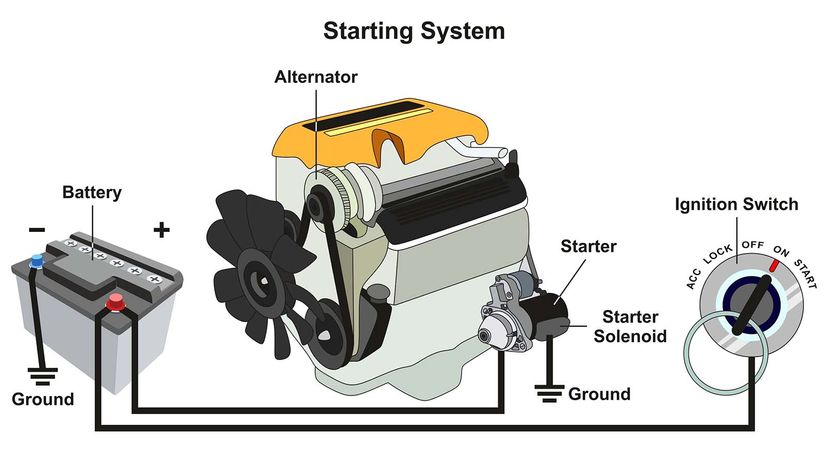 alternator