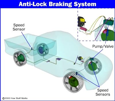 Traction Control – what is it, and how does it work?