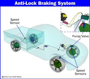 How Anti Lock Brakes Work HowStuffWorks