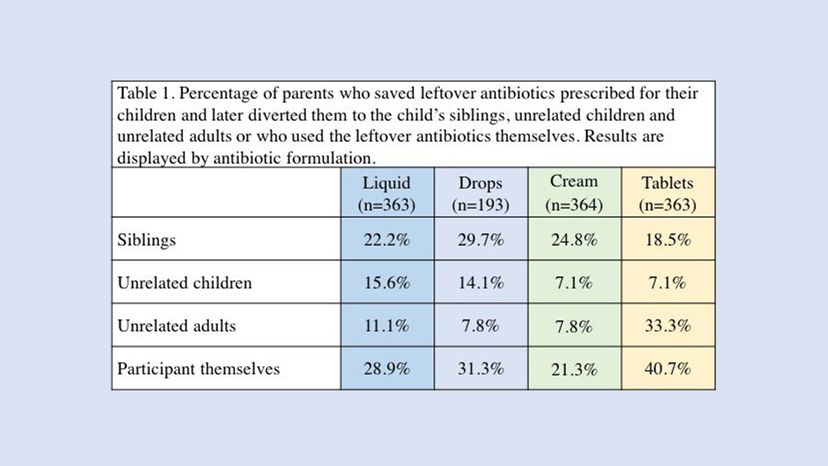 antibiotics chart