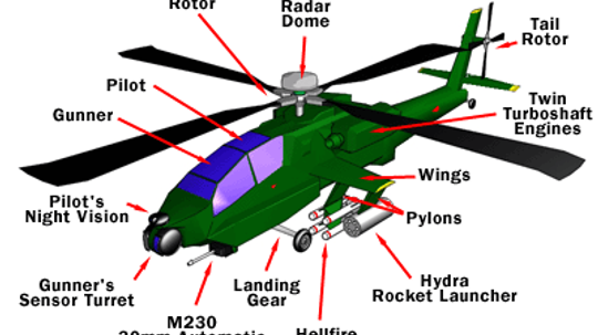 How Apache Helicopters Work