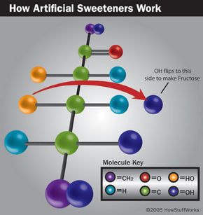 are artificial sweeteners safe for dogs