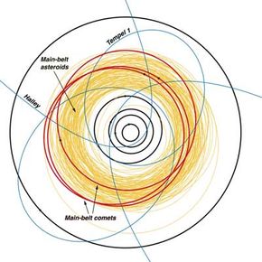 What is the asteroid belt?