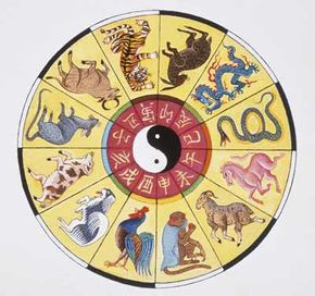 Chinese Astrology Wheel