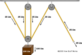 simple pulley diagram