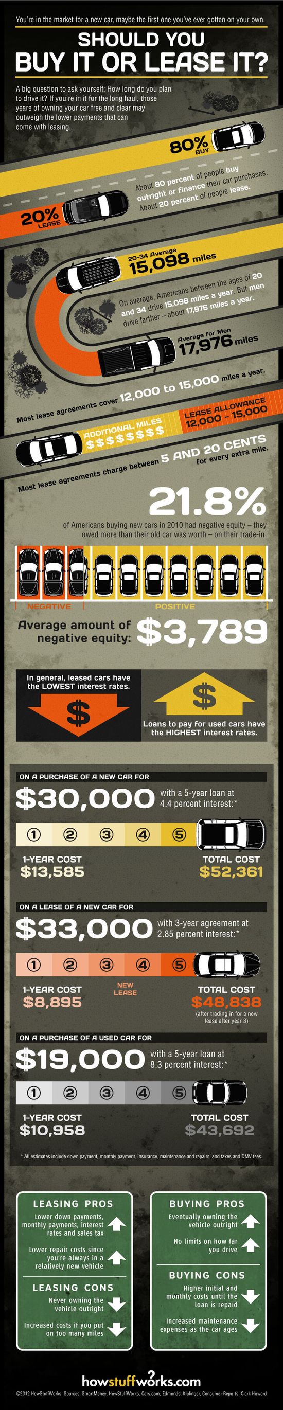 购买和租赁”class=