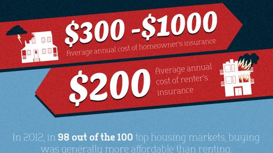 信息图表:买房vs租房＂width=