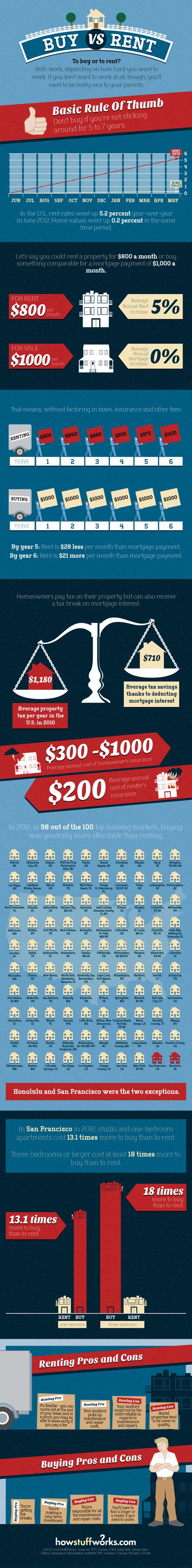 信息图:购买和租用”class=