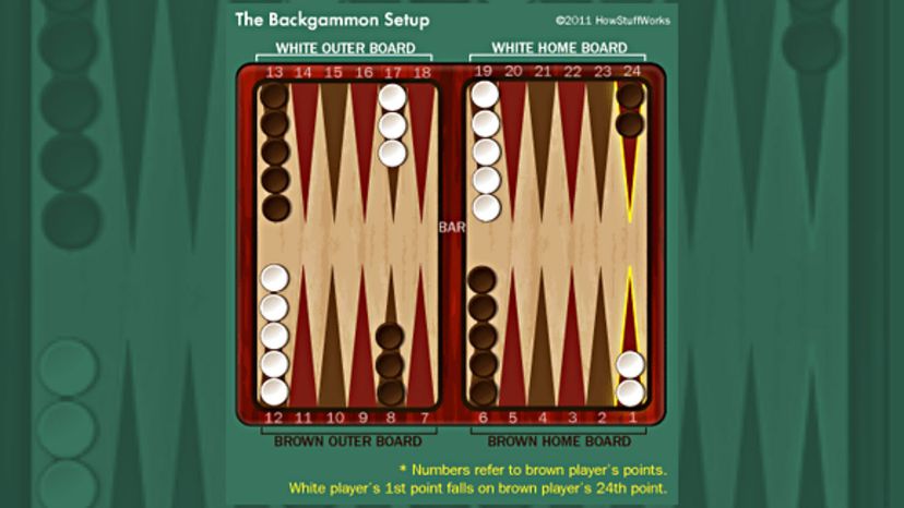 Backgammon      