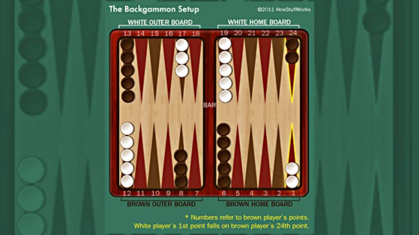 Backgammon Setup - How Backgammon Works | HowStuffWorks