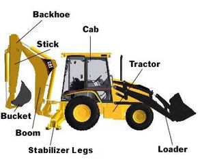 Backhoe Loader Parts And Functions