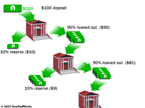 Bank Reconciliation