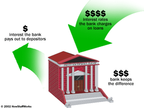 How Do Banks Make Money On Refinancing Mortgages