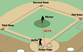 The pitcher and the batter are at the center of the action.