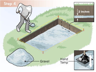 barbecue pit gravel lining