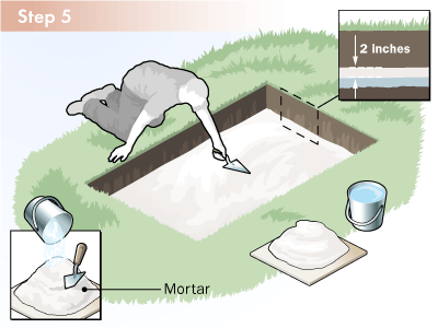 barbecue pit mortar mix