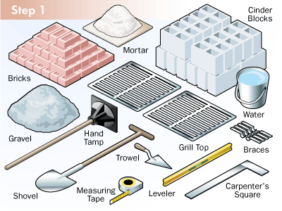 barbecue pit materials