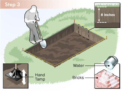 Building a bbq clearance pit