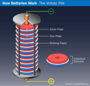 first dry cell battery