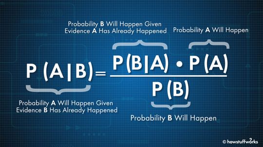 贝叶斯定理帮助我们确定概率