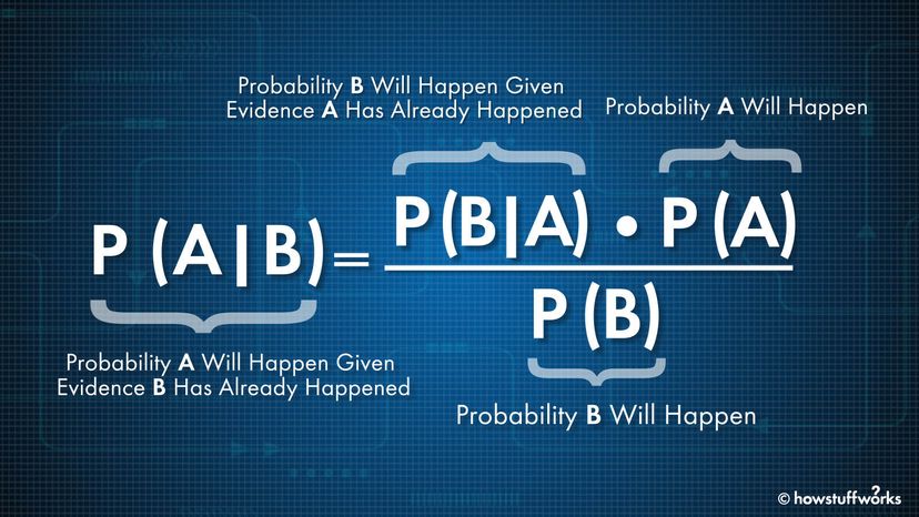 Bayes' Theorem