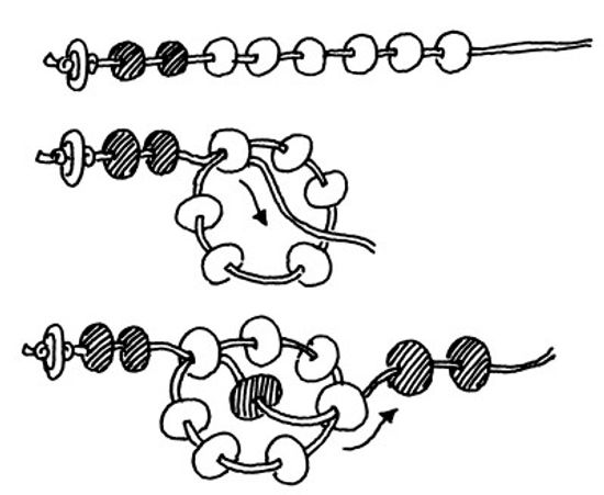 18新利最新登入如何制作珠子＂class=