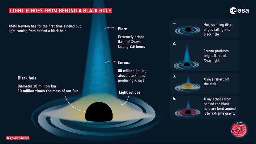 Black hole