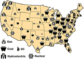 A breakdown of the major power plants inthe United States, by type.