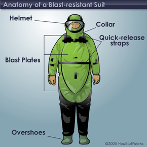 How Blast-resistant Clothing Works