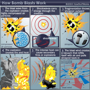 How Blast-resistant Clothing Works