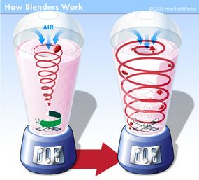 Blender Mechanics HowStuffWorks