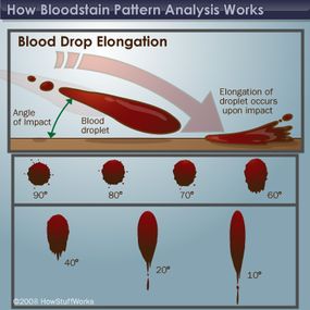 Blood droplets elongate