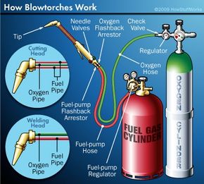 Components of a blowtorch