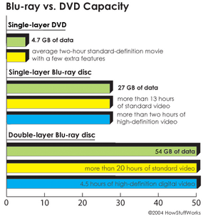 How Blu Ray Discs Work Howstuffworks