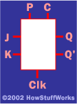 J-K flip-flop can be used to create and edge-triggered latch, which is important to the design of CPUs. 