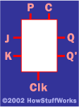 j - k触发器可以用来创建和边沿触发门闩,cpu的设计是重要的。”border=