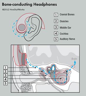 bone-conducting headphones illustration