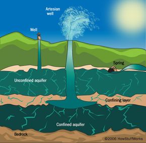 Where does filtered water deals come from