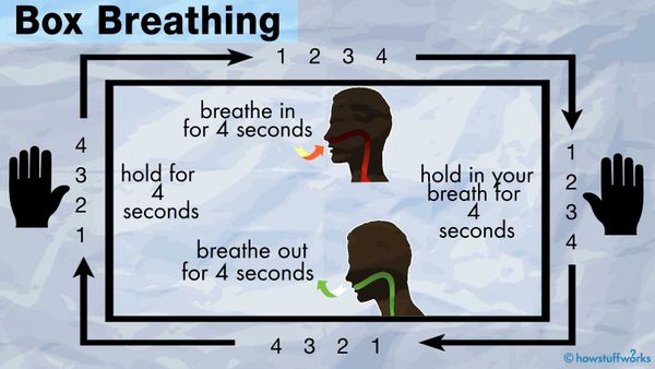 Breathing store pure oxygen