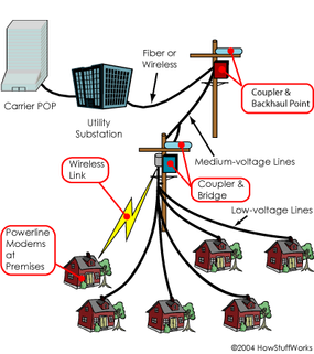 How Wi-Fi Works: From Electricity to Information — McCann Tech