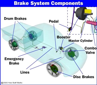 push rod travel air brakes